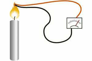 Thermocouple thermometer