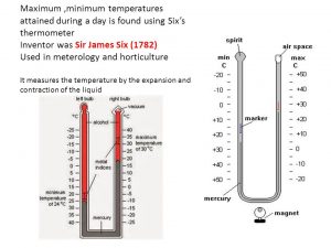 SIX thermometer Contact thermometer Types of thermometers