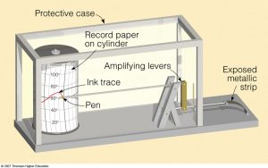 Thermograph