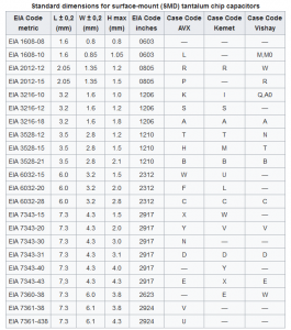 Method for reading values ​​of tantanum SMD capacitor