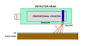 Thickness-gauge-radiation_cyanco