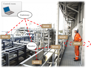 Gas leak detector