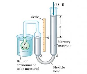 Gas thermometer, gas thermometer