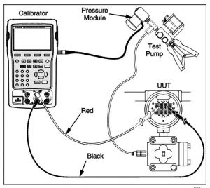 Fluke 700HTP-2 Hydraulic Test Pump