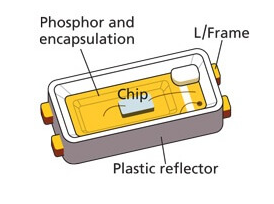 ال ای دی ها با نام های ال ای دی SMD و COB