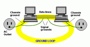 Computer ground seeanco 