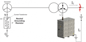 Neutral grounding