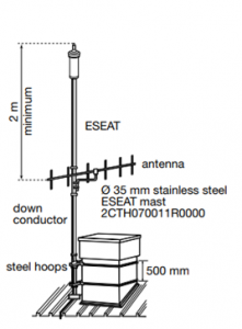 Lightning arrester equipment