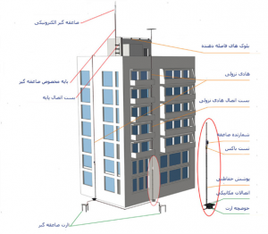 سیستم ارتینگ صاعقه گیر