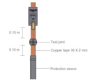 Lightning earthing system test connection