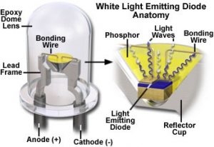 ساختار ال ای دی LED