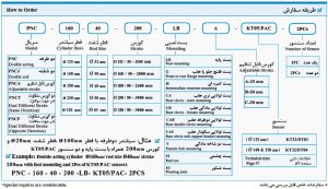 سیلندر PNC قطر بزرگ سیانکو