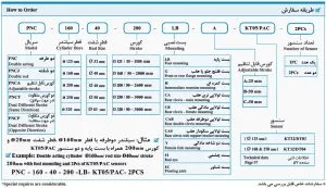 سیلندر PNC قطر بزرگ سیانکو