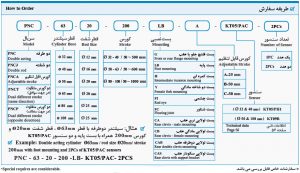 جدول سفارش جک PNC