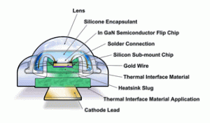 دیود LED