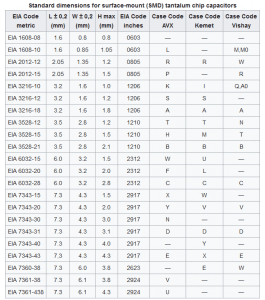 روش خواندن مقادیر خازن SMD تانتانیوم