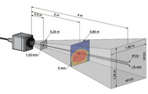 میدان دید دوربین ترموگرافی حرارتی ترموویژن