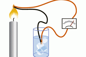 Thermocouple thermometer