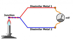 What is a thermocouple?