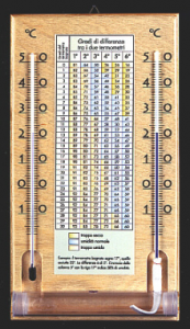 Psychrometer