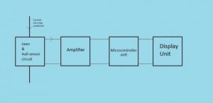 Hall effect sensor driver circuit