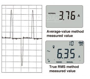 اندازه گیری TRUE RMS در مولتیمتر سیانکو