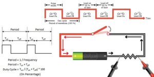 نحوه محاسبه چرخه وظیفه duty cycle در مدار و موج