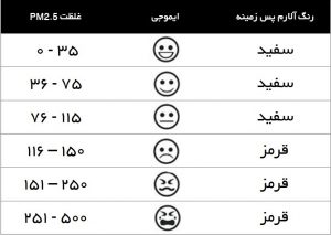 کیفیت سنج هوای محیط (دتکتور گاز فرمالدهید) یونیتی UNI-T A25F