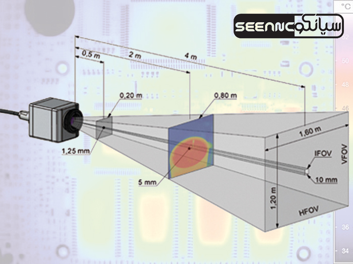 میدان دید لحظه ای IFOV در دوربین ترموگرافی