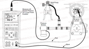 Pressure Calibrators & Calibration 