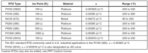 RTD های قابل پشیبانبی در fluke 726