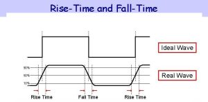 رایس تایم و فال تایم موج در اسیلوسکوپ ها