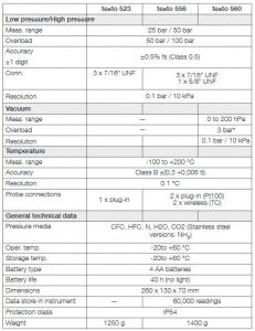 آنالایزر سیستم تبرید مدل Testo 556 Testo 556 Refrigeration System Analyzers