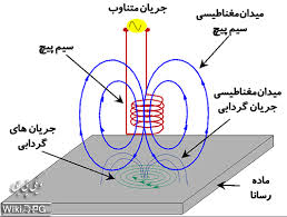 اندازه گیری خواص مغناطیسی VSM