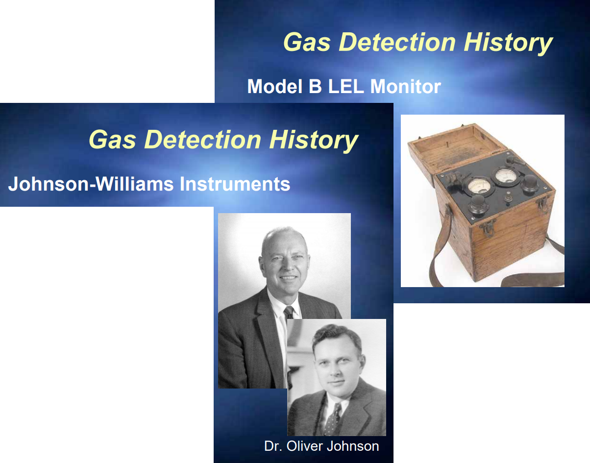 History of Cianco Gas Meter