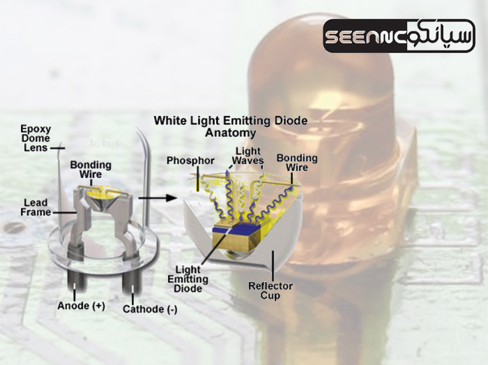 آشنایی با ساختار LED