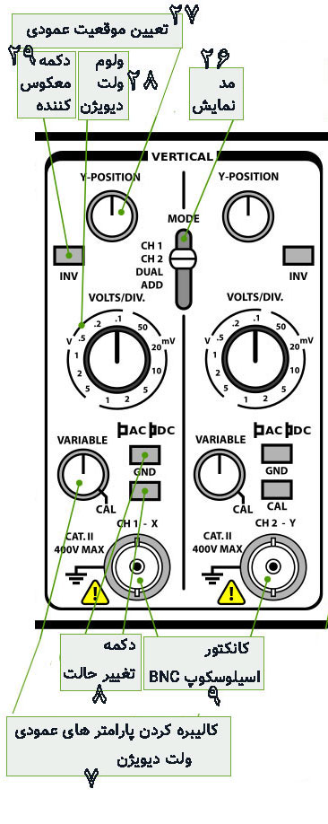 آموزش اسیلوسکوپ دیجیتال و آنالوگ پنل عمودی