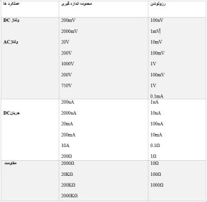 خرید مولتی متر ارزان قیمت