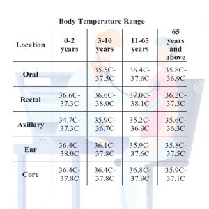 اندازه گیری دمای بدن