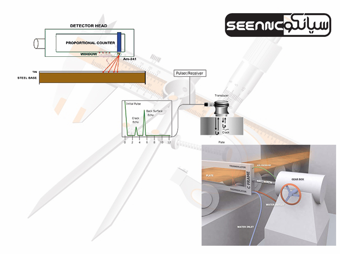 ضخامت سنج اولتراسونیک Ultrasonic thickness gauge