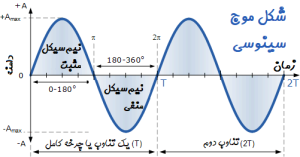 موج سینوسی (Sine)