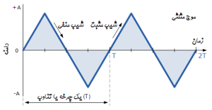 موج مثلثی (Triangular)