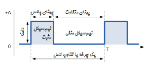 امواج فانکشن ژنراتور