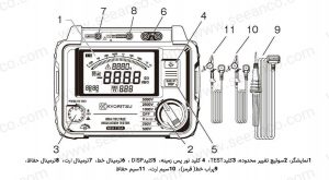 آموزش کار با میگر