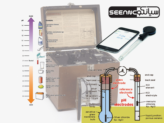 کاربرد PH متر چیست ؟